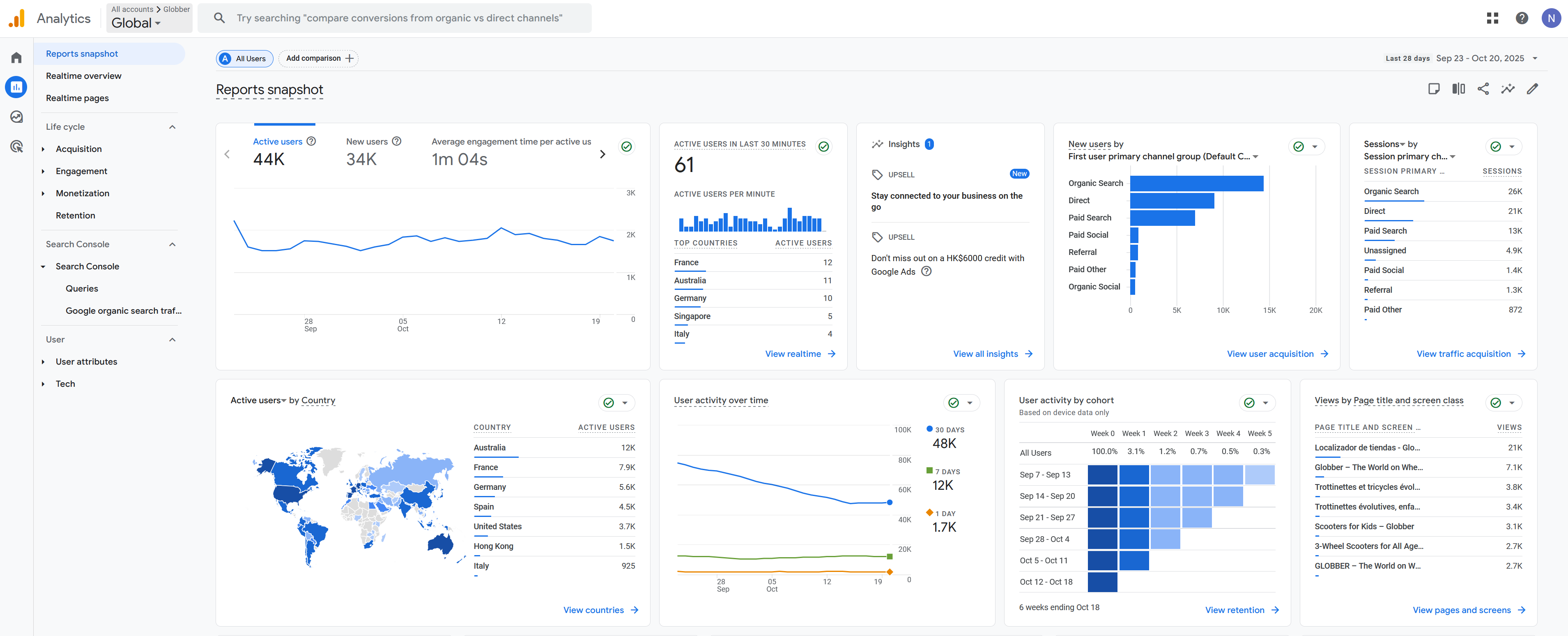 Google Analytics Overview