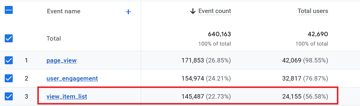 Example View of View Item List Event